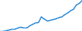 Maßeinheit: Millionen Einheiten Landeswährung / Konsolidiert/Nichtkonsolidiert: Nichtkonsolidiert / Sektor: Finanzielle Kapitalgesellschaften / Finanzielle Position: Verbindlichkeiten / Volkswirtschaftliche Gesamtrechnungen Indikator (ESVG 2010): Bargeld und Einlagen / Geopolitische Meldeeinheit: Schweden