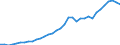Unit of measure: Million units of national currency / Consolidated/Non consolidated: Non-consolidated / Sector: Financial corporations / Financial position: Liabilities / National accounts indicator (ESA 2010): Total financial sector liabilities (excluding SDRs) / Geopolitical entity (reporting): Finland