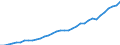 Unit of measure: Million units of national currency / Consolidated/Non consolidated: Non-consolidated / Sector: Financial corporations / Financial position: Liabilities / National accounts indicator (ESA 2010): Total financial sector liabilities (excluding SDRs) / Geopolitical entity (reporting): Sweden