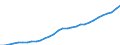 Maßeinheit: Millionen Einheiten Landeswährung / Konsolidiert/Nichtkonsolidiert: Nichtkonsolidiert / Sektor: Finanzielle Kapitalgesellschaften / Finanzielle Position: Verbindlichkeiten / Volkswirtschaftliche Gesamtrechnungen Indikator (ESVG 2010): Verbindlichkeiten des Sektors finanzielle (ohne SZR) / Geopolitische Meldeeinheit: Bulgarien