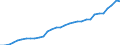 Maßeinheit: Millionen Einheiten Landeswährung / Konsolidiert/Nichtkonsolidiert: Nichtkonsolidiert / Sektor: Finanzielle Kapitalgesellschaften / Finanzielle Position: Verbindlichkeiten / Volkswirtschaftliche Gesamtrechnungen Indikator (ESVG 2010): Verbindlichkeiten des Sektors finanzielle (ohne SZR) / Geopolitische Meldeeinheit: Dänemark