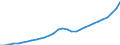 Maßeinheit: Millionen Einheiten Landeswährung / Konsolidiert/Nichtkonsolidiert: Nichtkonsolidiert / Sektor: Finanzielle Kapitalgesellschaften / Finanzielle Position: Verbindlichkeiten / Volkswirtschaftliche Gesamtrechnungen Indikator (ESVG 2010): Verbindlichkeiten des Sektors finanzielle (ohne SZR) / Geopolitische Meldeeinheit: Estland