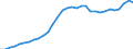 Maßeinheit: Millionen Einheiten Landeswährung / Konsolidiert/Nichtkonsolidiert: Nichtkonsolidiert / Sektor: Finanzielle Kapitalgesellschaften / Finanzielle Position: Verbindlichkeiten / Volkswirtschaftliche Gesamtrechnungen Indikator (ESVG 2010): Verbindlichkeiten des Sektors finanzielle (ohne SZR) / Geopolitische Meldeeinheit: Spanien