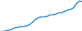 Maßeinheit: Millionen Einheiten Landeswährung / Konsolidiert/Nichtkonsolidiert: Nichtkonsolidiert / Sektor: Finanzielle Kapitalgesellschaften / Finanzielle Position: Verbindlichkeiten / Volkswirtschaftliche Gesamtrechnungen Indikator (ESVG 2010): Verbindlichkeiten des Sektors finanzielle (ohne SZR) / Geopolitische Meldeeinheit: Frankreich