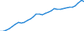 Maßeinheit: Millionen Einheiten Landeswährung / Konsolidiert/Nichtkonsolidiert: Nichtkonsolidiert / Sektor: Finanzielle Kapitalgesellschaften / Finanzielle Position: Verbindlichkeiten / Volkswirtschaftliche Gesamtrechnungen Indikator (ESVG 2010): Verbindlichkeiten des Sektors finanzielle (ohne SZR) / Geopolitische Meldeeinheit: Italien