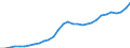 Maßeinheit: Millionen Einheiten Landeswährung / Konsolidiert/Nichtkonsolidiert: Nichtkonsolidiert / Sektor: Finanzielle Kapitalgesellschaften / Finanzielle Position: Verbindlichkeiten / Volkswirtschaftliche Gesamtrechnungen Indikator (ESVG 2010): Verbindlichkeiten des Sektors finanzielle (ohne SZR) / Geopolitische Meldeeinheit: Lettland