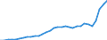 Maßeinheit: Millionen Einheiten Landeswährung / Konsolidiert/Nichtkonsolidiert: Nichtkonsolidiert / Sektor: Finanzielle Kapitalgesellschaften / Finanzielle Position: Verbindlichkeiten / Volkswirtschaftliche Gesamtrechnungen Indikator (ESVG 2010): Verbindlichkeiten des Sektors finanzielle (ohne SZR) / Geopolitische Meldeeinheit: Ungarn