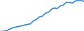 Maßeinheit: Millionen Einheiten Landeswährung / Konsolidiert/Nichtkonsolidiert: Nichtkonsolidiert / Sektor: Finanzielle Kapitalgesellschaften / Finanzielle Position: Verbindlichkeiten / Volkswirtschaftliche Gesamtrechnungen Indikator (ESVG 2010): Verbindlichkeiten des Sektors finanzielle (ohne SZR) / Geopolitische Meldeeinheit: Niederlande