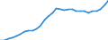 Maßeinheit: Millionen Einheiten Landeswährung / Konsolidiert/Nichtkonsolidiert: Nichtkonsolidiert / Sektor: Finanzielle Kapitalgesellschaften / Finanzielle Position: Verbindlichkeiten / Volkswirtschaftliche Gesamtrechnungen Indikator (ESVG 2010): Verbindlichkeiten des Sektors finanzielle (ohne SZR) / Geopolitische Meldeeinheit: Österreich