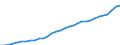 Maßeinheit: Millionen Einheiten Landeswährung / Konsolidiert/Nichtkonsolidiert: Nichtkonsolidiert / Sektor: Finanzielle Kapitalgesellschaften / Finanzielle Position: Verbindlichkeiten / Volkswirtschaftliche Gesamtrechnungen Indikator (ESVG 2010): Verbindlichkeiten des Sektors finanzielle (ohne SZR) / Geopolitische Meldeeinheit: Polen