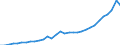 Maßeinheit: Millionen Einheiten Landeswährung / Konsolidiert/Nichtkonsolidiert: Nichtkonsolidiert / Sektor: Finanzielle Kapitalgesellschaften / Finanzielle Position: Verbindlichkeiten / Volkswirtschaftliche Gesamtrechnungen Indikator (ESVG 2010): Verbindlichkeiten des Sektors finanzielle (ohne SZR) / Geopolitische Meldeeinheit: Slowakei