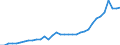 Unit of measure: Million units of national currency / Consolidated/Non consolidated: Non-consolidated / Sector: Financial corporations / Financial position: Liabilities / National accounts indicator (ESA 2010): Currency and deposits / Geopolitical entity (reporting): Slovakia