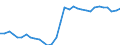 Maßeinheit: Millionen Einheiten Landeswährung / Konsolidiert/Nichtkonsolidiert: Nichtkonsolidiert / Sektor: Finanzielle Kapitalgesellschaften / Finanzielle Position: Verbindlichkeiten / Volkswirtschaftliche Gesamtrechnungen Indikator (ESVG 2010): Schuldverschreibungen / Geopolitische Meldeeinheit: Belgien