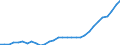 Maßeinheit: Millionen Einheiten Landeswährung / Konsolidiert/Nichtkonsolidiert: Nichtkonsolidiert / Sektor: Finanzielle Kapitalgesellschaften / Finanzielle Position: Verbindlichkeiten / Volkswirtschaftliche Gesamtrechnungen Indikator (ESVG 2010): Schuldverschreibungen / Geopolitische Meldeeinheit: Tschechien