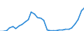 Maßeinheit: Millionen Einheiten Landeswährung / Konsolidiert/Nichtkonsolidiert: Nichtkonsolidiert / Sektor: Finanzielle Kapitalgesellschaften / Finanzielle Position: Verbindlichkeiten / Volkswirtschaftliche Gesamtrechnungen Indikator (ESVG 2010): Schuldverschreibungen / Geopolitische Meldeeinheit: Estland