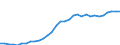 Maßeinheit: Millionen Einheiten Landeswährung / Konsolidiert/Nichtkonsolidiert: Nichtkonsolidiert / Sektor: Finanzielle Kapitalgesellschaften / Finanzielle Position: Verbindlichkeiten / Volkswirtschaftliche Gesamtrechnungen Indikator (ESVG 2010): Schuldverschreibungen / Geopolitische Meldeeinheit: Frankreich