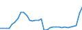 Maßeinheit: Millionen Einheiten Landeswährung / Konsolidiert/Nichtkonsolidiert: Nichtkonsolidiert / Sektor: Finanzielle Kapitalgesellschaften / Finanzielle Position: Verbindlichkeiten / Volkswirtschaftliche Gesamtrechnungen Indikator (ESVG 2010): Schuldverschreibungen / Geopolitische Meldeeinheit: Kroatien