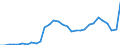 Maßeinheit: Millionen Einheiten Landeswährung / Konsolidiert/Nichtkonsolidiert: Nichtkonsolidiert / Sektor: Finanzielle Kapitalgesellschaften / Finanzielle Position: Verbindlichkeiten / Volkswirtschaftliche Gesamtrechnungen Indikator (ESVG 2010): Schuldverschreibungen / Geopolitische Meldeeinheit: Zypern