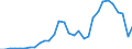 Maßeinheit: Millionen Einheiten Landeswährung / Konsolidiert/Nichtkonsolidiert: Nichtkonsolidiert / Sektor: Finanzielle Kapitalgesellschaften / Finanzielle Position: Verbindlichkeiten / Volkswirtschaftliche Gesamtrechnungen Indikator (ESVG 2010): Schuldverschreibungen / Geopolitische Meldeeinheit: Lettland