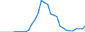 Maßeinheit: Millionen Einheiten Landeswährung / Konsolidiert/Nichtkonsolidiert: Nichtkonsolidiert / Sektor: Finanzielle Kapitalgesellschaften / Finanzielle Position: Verbindlichkeiten / Volkswirtschaftliche Gesamtrechnungen Indikator (ESVG 2010): Schuldverschreibungen / Geopolitische Meldeeinheit: Litauen