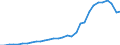 Maßeinheit: Millionen Einheiten Landeswährung / Konsolidiert/Nichtkonsolidiert: Nichtkonsolidiert / Sektor: Finanzielle Kapitalgesellschaften / Finanzielle Position: Verbindlichkeiten / Volkswirtschaftliche Gesamtrechnungen Indikator (ESVG 2010): Schuldverschreibungen / Geopolitische Meldeeinheit: Luxemburg