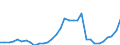 Maßeinheit: Millionen Einheiten Landeswährung / Konsolidiert/Nichtkonsolidiert: Nichtkonsolidiert / Sektor: Finanzielle Kapitalgesellschaften / Finanzielle Position: Verbindlichkeiten / Volkswirtschaftliche Gesamtrechnungen Indikator (ESVG 2010): Schuldverschreibungen / Geopolitische Meldeeinheit: Ungarn