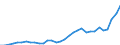 Maßeinheit: Millionen Einheiten Landeswährung / Konsolidiert/Nichtkonsolidiert: Nichtkonsolidiert / Sektor: Finanzielle Kapitalgesellschaften / Finanzielle Position: Verbindlichkeiten / Volkswirtschaftliche Gesamtrechnungen Indikator (ESVG 2010): Schuldverschreibungen / Geopolitische Meldeeinheit: Polen