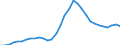 Maßeinheit: Millionen Einheiten Landeswährung / Konsolidiert/Nichtkonsolidiert: Nichtkonsolidiert / Sektor: Finanzielle Kapitalgesellschaften / Finanzielle Position: Verbindlichkeiten / Volkswirtschaftliche Gesamtrechnungen Indikator (ESVG 2010): Schuldverschreibungen / Geopolitische Meldeeinheit: Portugal