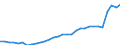 Maßeinheit: Millionen Einheiten Landeswährung / Konsolidiert/Nichtkonsolidiert: Nichtkonsolidiert / Sektor: Finanzielle Kapitalgesellschaften / Finanzielle Position: Verbindlichkeiten / Volkswirtschaftliche Gesamtrechnungen Indikator (ESVG 2010): Schuldverschreibungen / Geopolitische Meldeeinheit: Finnland