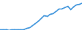 Maßeinheit: Millionen Einheiten Landeswährung / Konsolidiert/Nichtkonsolidiert: Nichtkonsolidiert / Sektor: Finanzielle Kapitalgesellschaften / Finanzielle Position: Verbindlichkeiten / Volkswirtschaftliche Gesamtrechnungen Indikator (ESVG 2010): Schuldverschreibungen / Geopolitische Meldeeinheit: Schweden