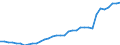 Unit of measure: Million units of national currency / Consolidated/Non consolidated: Non-consolidated / Sector: Financial corporations / Financial position: Liabilities / National accounts indicator (ESA 2010): Debt securities / Geopolitical entity (reporting): Finland