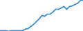 Unit of measure: Million units of national currency / Consolidated/Non consolidated: Non-consolidated / Sector: Financial corporations / Financial position: Liabilities / National accounts indicator (ESA 2010): Debt securities / Geopolitical entity (reporting): Sweden