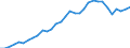 Maßeinheit: Millionen Einheiten Landeswährung / Konsolidiert/Nichtkonsolidiert: Nichtkonsolidiert / Sektor: Finanzielle Kapitalgesellschaften / Finanzielle Position: Verbindlichkeiten / Volkswirtschaftliche Gesamtrechnungen Indikator (ESVG 2010): Kredite / Geopolitische Meldeeinheit: Belgien