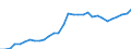 Maßeinheit: Millionen Einheiten Landeswährung / Konsolidiert/Nichtkonsolidiert: Nichtkonsolidiert / Sektor: Finanzielle Kapitalgesellschaften / Finanzielle Position: Verbindlichkeiten / Volkswirtschaftliche Gesamtrechnungen Indikator (ESVG 2010): Kredite / Geopolitische Meldeeinheit: Bulgarien