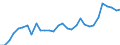 Maßeinheit: Millionen Einheiten Landeswährung / Konsolidiert/Nichtkonsolidiert: Nichtkonsolidiert / Sektor: Finanzielle Kapitalgesellschaften / Finanzielle Position: Verbindlichkeiten / Volkswirtschaftliche Gesamtrechnungen Indikator (ESVG 2010): Kredite / Geopolitische Meldeeinheit: Tschechien