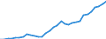 Maßeinheit: Millionen Einheiten Landeswährung / Konsolidiert/Nichtkonsolidiert: Nichtkonsolidiert / Sektor: Finanzielle Kapitalgesellschaften / Finanzielle Position: Verbindlichkeiten / Volkswirtschaftliche Gesamtrechnungen Indikator (ESVG 2010): Kredite / Geopolitische Meldeeinheit: Dänemark