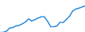 Maßeinheit: Millionen Einheiten Landeswährung / Konsolidiert/Nichtkonsolidiert: Nichtkonsolidiert / Sektor: Finanzielle Kapitalgesellschaften / Finanzielle Position: Verbindlichkeiten / Volkswirtschaftliche Gesamtrechnungen Indikator (ESVG 2010): Kredite / Geopolitische Meldeeinheit: Estland