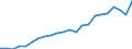 Unit of measure: Million units of national currency / Consolidated/Non consolidated: Non-consolidated / Sector: Financial corporations / Financial position: Liabilities / National accounts indicator (ESA 2010): Loans / Geopolitical entity (reporting): Ireland