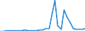 Maßeinheit: Millionen Einheiten Landeswährung / Konsolidiert/Nichtkonsolidiert: Nichtkonsolidiert / Sektor: Finanzielle Kapitalgesellschaften / Finanzielle Position: Verbindlichkeiten / Volkswirtschaftliche Gesamtrechnungen Indikator (ESVG 2010): Kredite / Geopolitische Meldeeinheit: Griechenland