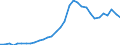 Unit of measure: Million units of national currency / Consolidated/Non consolidated: Non-consolidated / Sector: Financial corporations / Financial position: Liabilities / National accounts indicator (ESA 2010): Loans / Geopolitical entity (reporting): Spain