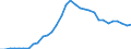 Unit of measure: Million units of national currency / Consolidated/Non consolidated: Non-consolidated / Sector: Financial corporations / Financial position: Liabilities / National accounts indicator (ESA 2010): Loans / Geopolitical entity (reporting): Croatia