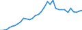 Maßeinheit: Millionen Einheiten Landeswährung / Konsolidiert/Nichtkonsolidiert: Nichtkonsolidiert / Sektor: Finanzielle Kapitalgesellschaften / Finanzielle Position: Verbindlichkeiten / Volkswirtschaftliche Gesamtrechnungen Indikator (ESVG 2010): Kredite / Geopolitische Meldeeinheit: Italien