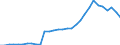 Maßeinheit: Millionen Einheiten Landeswährung / Konsolidiert/Nichtkonsolidiert: Nichtkonsolidiert / Sektor: Finanzielle Kapitalgesellschaften / Finanzielle Position: Verbindlichkeiten / Volkswirtschaftliche Gesamtrechnungen Indikator (ESVG 2010): Kredite / Geopolitische Meldeeinheit: Zypern