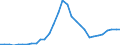 Maßeinheit: Millionen Einheiten Landeswährung / Konsolidiert/Nichtkonsolidiert: Nichtkonsolidiert / Sektor: Finanzielle Kapitalgesellschaften / Finanzielle Position: Verbindlichkeiten / Volkswirtschaftliche Gesamtrechnungen Indikator (ESVG 2010): Kredite / Geopolitische Meldeeinheit: Lettland