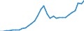 Maßeinheit: Millionen Einheiten Landeswährung / Konsolidiert/Nichtkonsolidiert: Nichtkonsolidiert / Sektor: Finanzielle Kapitalgesellschaften / Finanzielle Position: Verbindlichkeiten / Volkswirtschaftliche Gesamtrechnungen Indikator (ESVG 2010): Kredite / Geopolitische Meldeeinheit: Litauen