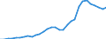 Maßeinheit: Millionen Einheiten Landeswährung / Konsolidiert/Nichtkonsolidiert: Nichtkonsolidiert / Sektor: Finanzielle Kapitalgesellschaften / Finanzielle Position: Verbindlichkeiten / Volkswirtschaftliche Gesamtrechnungen Indikator (ESVG 2010): Kredite / Geopolitische Meldeeinheit: Luxemburg