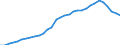 Maßeinheit: Millionen Einheiten Landeswährung / Konsolidiert/Nichtkonsolidiert: Nichtkonsolidiert / Sektor: Finanzielle Kapitalgesellschaften / Finanzielle Position: Verbindlichkeiten / Volkswirtschaftliche Gesamtrechnungen Indikator (ESVG 2010): Kredite / Geopolitische Meldeeinheit: Niederlande