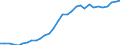 Million units of national currency / Non-consolidated / Financial corporations / Liabilities / Debt securities / France