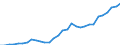 Million units of national currency / Non-consolidated / Financial corporations / Liabilities / Loans / Denmark