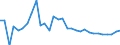 Sector: Financial corporations / Financial position: Liabilities / Consolidated/Non consolidated: Non-consolidated / National accounts indicator (ESA 2010): Currency and deposits / Unit of measure: Percentage / Geopolitical entity (reporting): Bulgaria